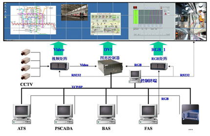 中達電通多層電動前維護大屏幕系統助力墾利石化智能化工廠升級
