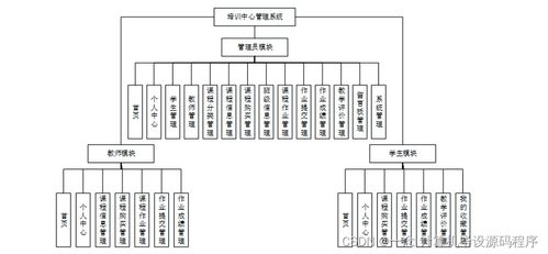 Java計算機畢業設計 培訓中心管理系統的開發、論文撰寫與部署集成指南