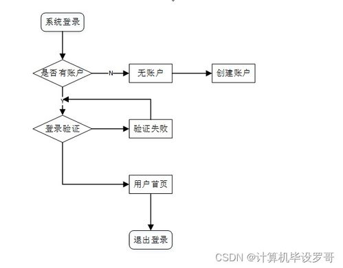基于SSM框架的企業產品銷售APP設計與實現——計算機畢業設計（源碼 8626h9）