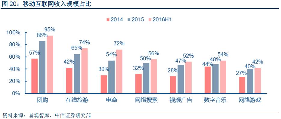 深度報告 “數據革命”終極方向是人工智能，金融與汽車領域最快落地